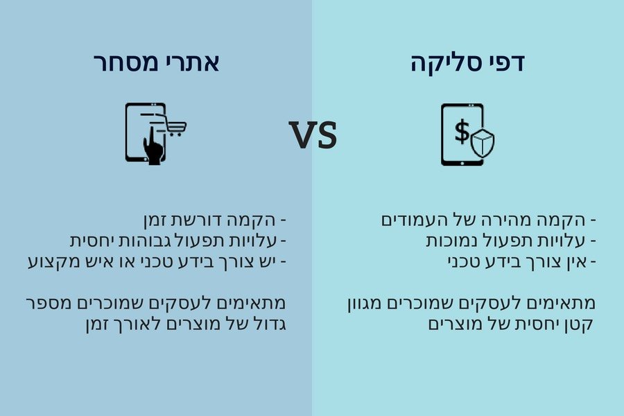 דפי סליקה מול אתרי מסחר